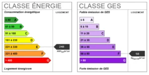 DPE loft Paris 11 classé E avec 248 kWh/m²/an de consommation énergétique et 58 kg CO₂/m²/an d’émission de gaz à effet de serre