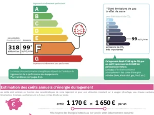 DPE classé F, consommation de 318 kWh/m²/an, émissions 99 kg CO₂/m²/an, coût entre 1 170 € et 1 650 €.