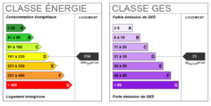Consommation énergétique classée D avec 156 kWh/m²/an de consommation énergétique et 21 kg CO₂/m²/an d’émission de gaz à effet de serre.