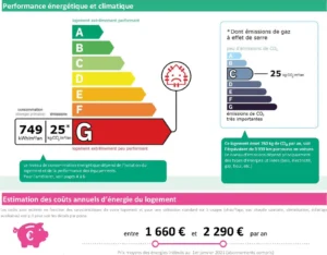 Logement à consommation énergétique classé G avec 749 kWh/m²/an de consommation énergétique et C avec 25 kg CO₂/m²/an d’émission de gaz à effet de serre, coût annuel estimé entre 1 660 € et 2 290 €.