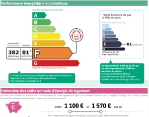 Diagnostic de performance énergétique (DPE) d’un appartement à Paris 18ᵉ, classé F, avec une consommation annuelle de 382 kWh/m² et des émissions de CO₂ de 81 kg/m².