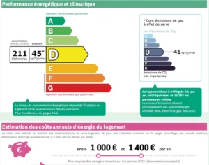 Diagnostic de performance énergétique d’un appartement situé rue du Faubourg Saint-Denis à Paris 10, classé D, indiquant une consommation de 211 kWh/m²/an et des émissions de 45 kg CO₂/m²/an.