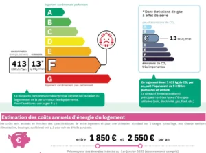 DPE appartement Paris 10 classé F avec 413 kWh/m²/an de consommation énergétique et 13 kg CO₂/m²/an d’émission de gaz à effet de serre, coût annuel estimé entre 1 850 € et 2 550 €.