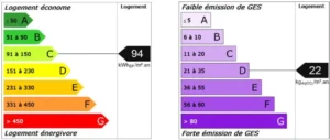 Diagnostic énergétique du loft à vendre Paris 10ᵉ – Magenta, avec consommation énergétique classée C (94 kWh/m².an) et émission de gaz à effet de serre classée D (22 kg CO₂/m².an).
