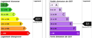 Diagnostic énergétique du loft, classé E pour la consommation et E pour les émissions de gaz à effet de serre.