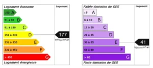Diagnostic de performance énergétique d'un loft à vendre à Paris 15, classée D pour la consommation d’énergie et E pour les émissions de gaz à effet de serre.