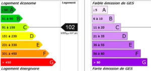 Diagnostic de performance énergétique du loft à Paris 10ᵉ : classe énergie C (102 kWhEP/m².an), classe GES C.