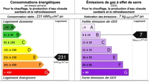 Diagnostic de performance énergétique (DPE) du local commercial avec appartement à Ménilmontant, classé E et B.
