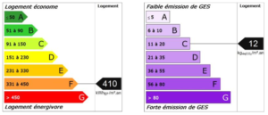 Diagnostic de performance énergétique du loft Paris 10, situé rue du Faubourg Saint-Denis, classé F pour la consommation énergétique et C pour les émissions de GES.