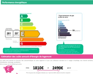 Diagnostic de performance énergétique du loft situé à Paris 17 – Classe E, consommation de 281 kWh/m²/an, émission de 55 kg CO₂/m²/an, estimation annuelle entre 1810 € et 2490 €.