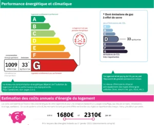 Diagnostic de performance énergétique du duplex à vendre à Trouville-sur-Mer, classé G avec des émissions de CO₂ de 33 kg/m²/an.