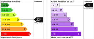Diagnostic de performance énergétique de l’appartement à Paris 19ᵉ : classe énergie D (224 kWhEP/m².an) et classe GES A (5 kgéqCO₂/m².an).