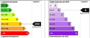Diagnostic de performance énergétique du loft à Paris 11 Parmentier : classe énergie E (269 kWhEP/m².an) et classe GES B (8 kgCO₂/m².an).