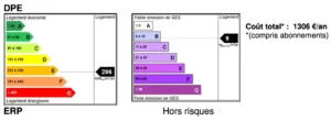 Diagnostic de performance énergétique DPE appartement Paris 9 Saint-Georges – consommation 296 kWh/m²/an, émissions 9 kg CO₂/m²/an
