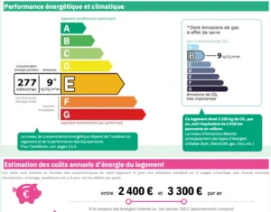 Diagnostic de performance énergétique (DPE) classé E avec émissions B, appartement situé à Paris 10 – Gare de l’Est. Consommation 277 kWh/m²/an et émissions de 9 kg CO₂/m²/an.