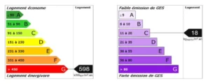 Diagnostic de performance énergétique d’un appartement à Paris 2 Montorgueil, classé G avec 598 kWh/m²/an et GES C à 18 kgCO₂/m²/an.