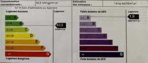 Diagnostic de performance énergétique (DPE) de la maison à Le Torquesne 14130, classée B avec 82,5 kWhEP/m².an et émissions A à 1,9 kg CO₂/m².an.