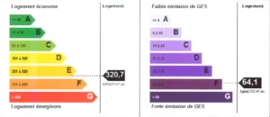 Diagnostic de performance énergétique d’un duplex du Passage Delanos à Paris 10, affichant une consommation de 320,7 kWhEP/m².an et des émissions de GES de 64,1 kgéqCO₂/m².an.