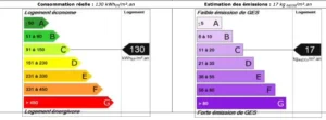 Diagnostic de performance énergétique d’un duplex rue du Faubourg Saint-Denis à Paris 10, affichant une consommation de 130 kWh/m².an (classe C) et des émissions de 17 kg CO₂/m².an (classe C).