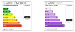 Diagnostic de performance énergétique d’un duplex rue d’Aboukir, classe énergie D (169 kWhEP/m².an) et classe GES E (39 kgCO₂/m².an).