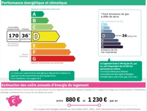 Diagnostic de performance énergétique (DPE) d’un appartement à vendre à Paris 12 Picpus, classé D avec une consommation de 170 kWh/m²/an et des émissions de 36 kg CO₂/m²/an, estimation des coûts annuels comprise entre 880 € et 1 230 €.