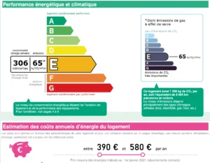 Diagnostic de performance énergétique de l’appartement situé rue Rondelet à Paris 12 Reuilly-Diderot, indiquant une classe énergie E (306 kWh/m²/an) et une émission de gaz à effet de serre E (65 kg CO₂/m²/an).
