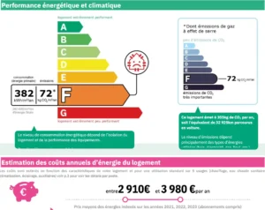 Diagnostic de performance énergétique d’un appartement 4 pièces à vendre à Paris 12 Bel Air, classé F avec une consommation de 382 kWh/m²/an et des émissions de 72 kg CO₂/m²/an, estimation des coûts annuels d’énergie entre 2 910 € et 3 980 €.