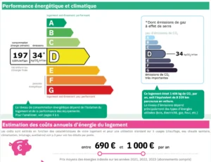 Diagnostic de performance énergétique d’un appartement 2 pièces à Paris 12 Reuilly Diderot classé D avec une consommation de 197 kWh/m²/an et 34 kg CO2/m²/an.