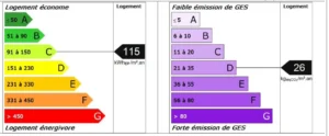 Diagnostic de performance énergétique DPE de l’appartement, classe énergie C et émissions GES D.